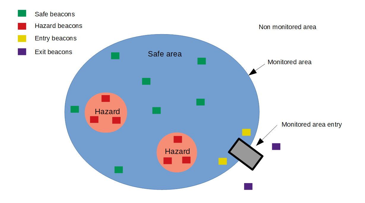 Geozoning area types